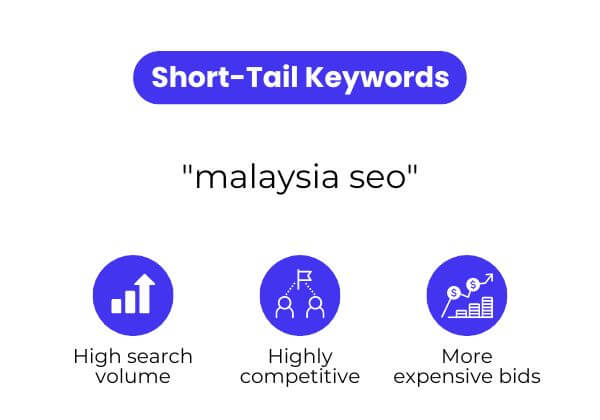 keyword research short tail keywords and example
