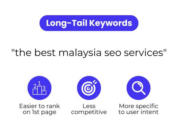 keyword research long tail keywords and example