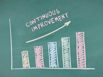 Benefits of A/B Testing​ continuous improvement