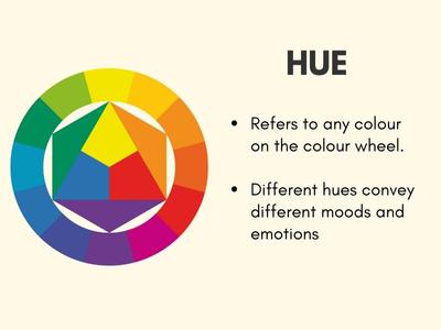 Basics of Colour Theory in Website Design Hue