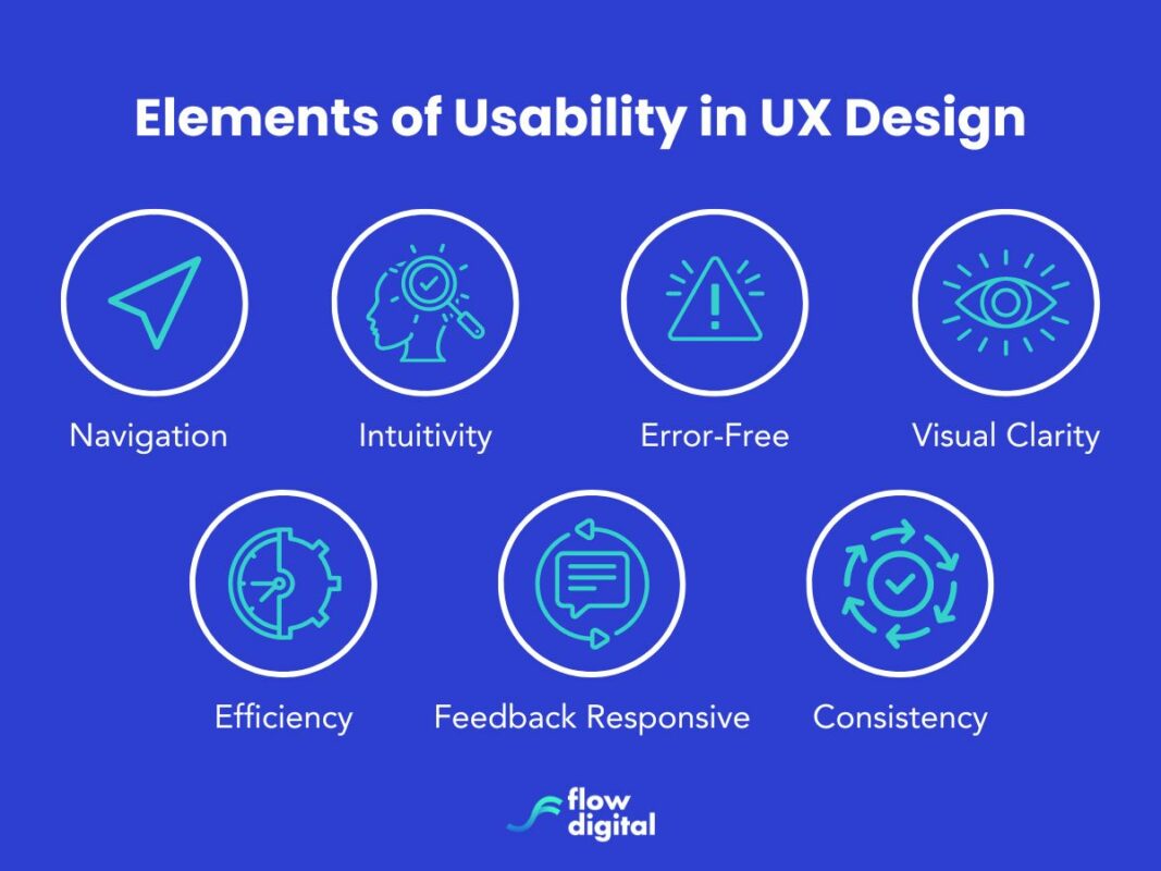 infographic of usability characteristics